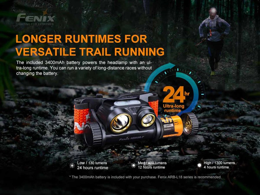 Челник Fenix HM65R-T LED - Image 10