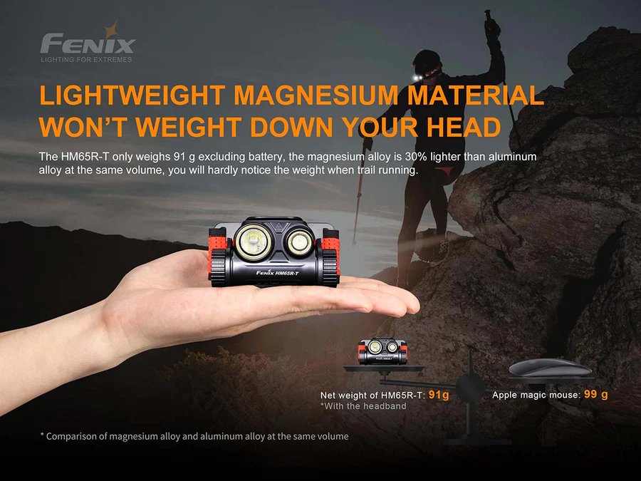 Челник Fenix HM65R-T LED - Image 11