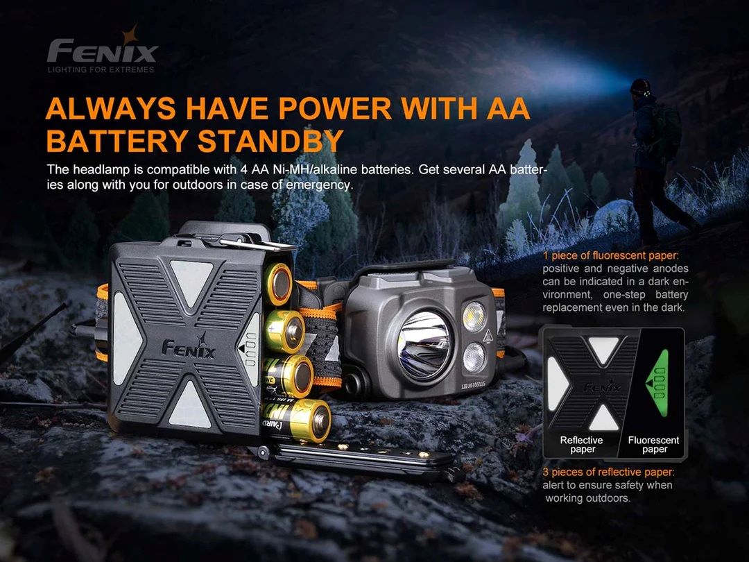 Челник Fenix HP16R LED - Image 11