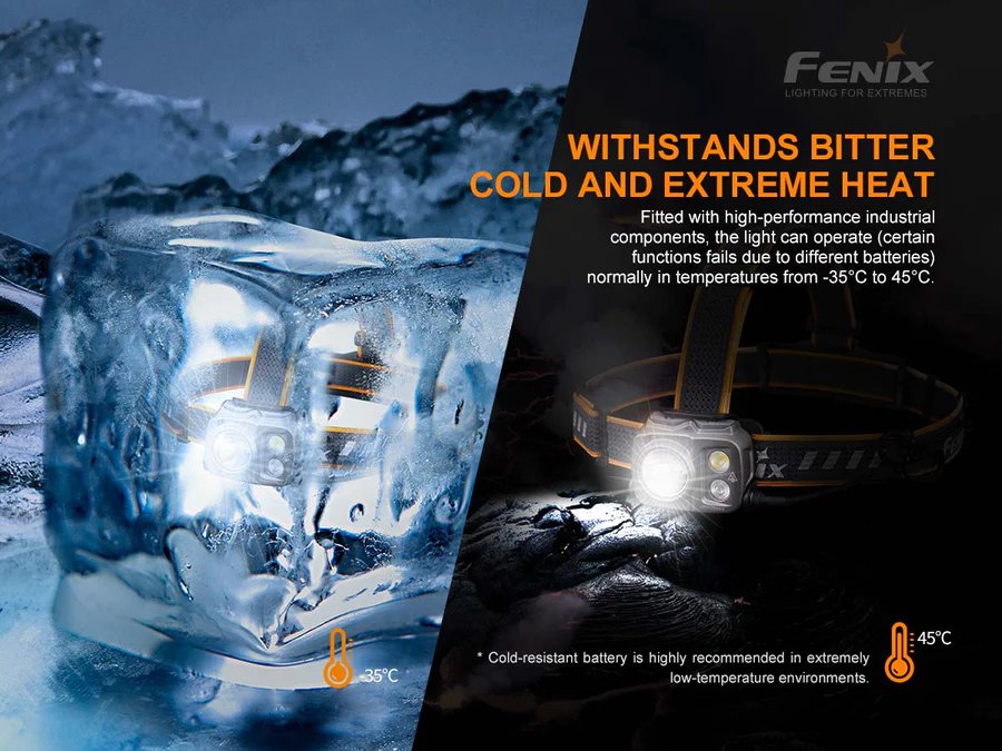 Челник Fenix HP25R V2.0 LED - Image 12