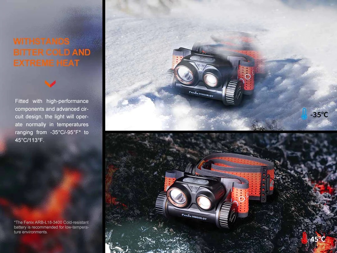 Челник Fenix HM65R-DT LED – замъглено лилав - Image 13
