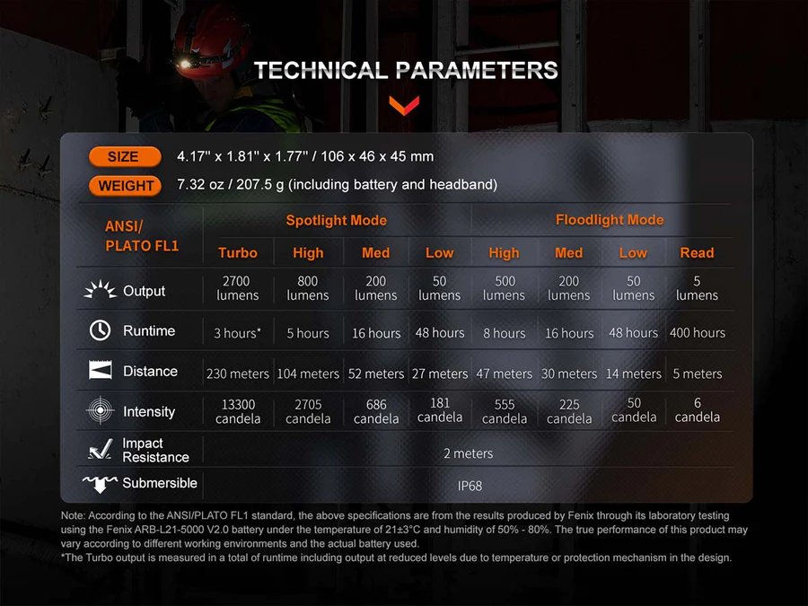 Челник Fenix HM71R LED - Image 14