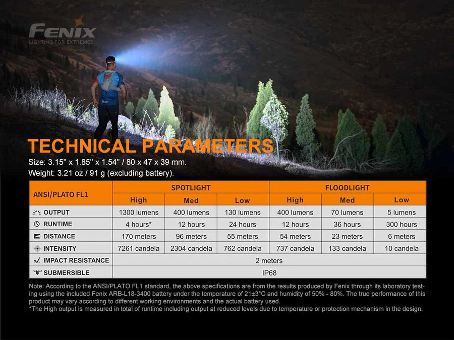 Челник Fenix HM65R-T LED - Image 16
