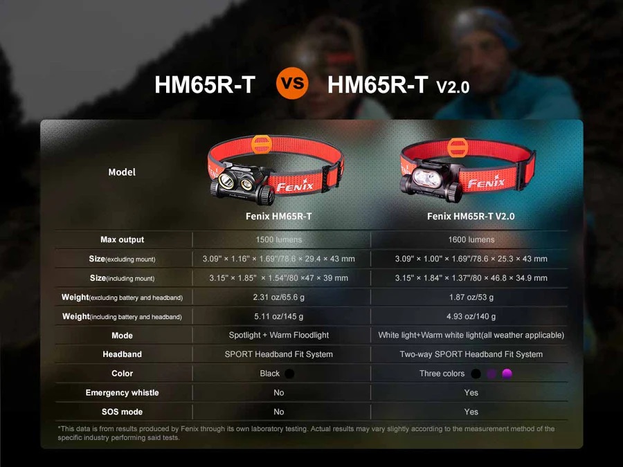 Челник Fenix HM65R-T V2.0 LED – тъмно лилав - Image 19