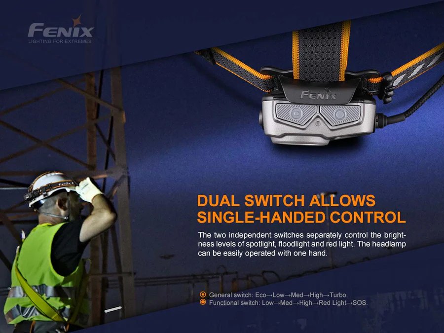 Челник Fenix HP25R V2.0 LED - Image 5