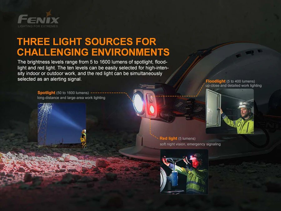 Челник Fenix HP25R V2.0 LED - Image 6
