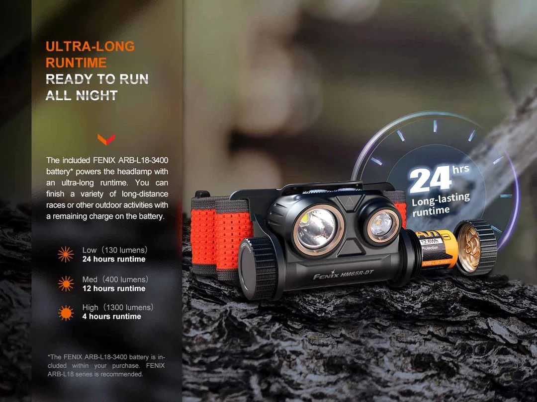 Челник Fenix HM65R-DT LED – замъглено лилав - Image 7