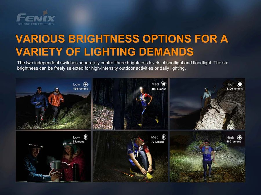 Челник Fenix HM65R-T LED - Image 7