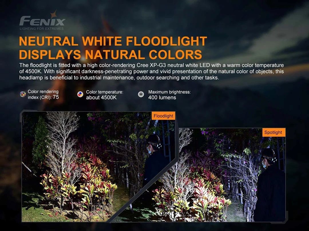 Челник Fenix HP16R LED - Image 8