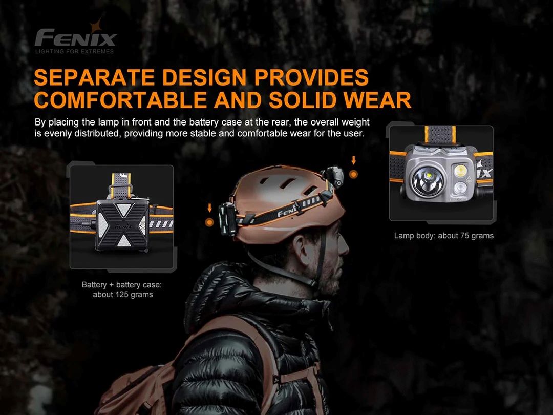 Челник Fenix HP16R LED - Image 9