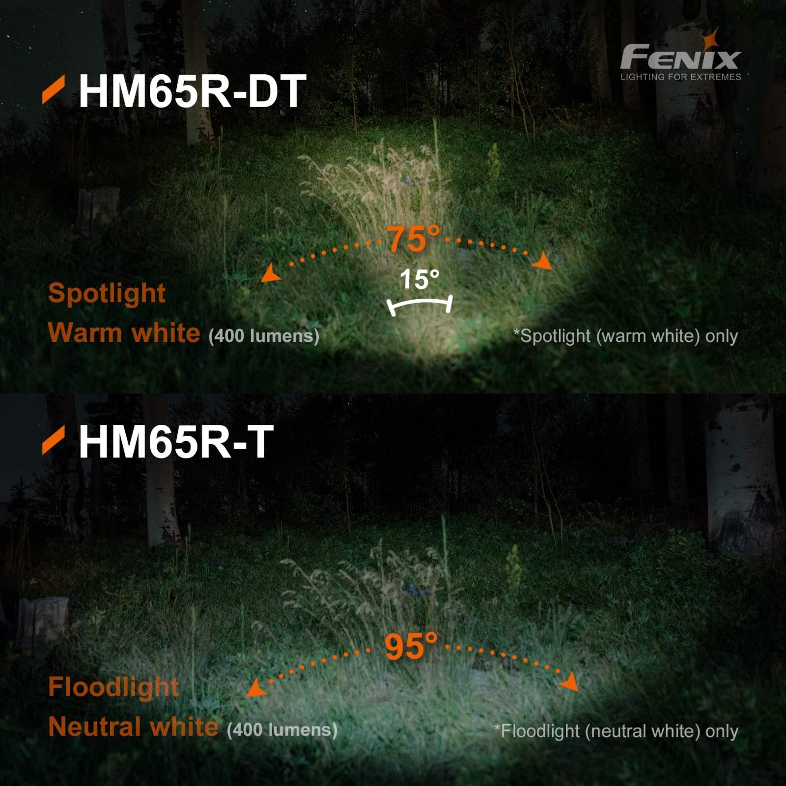 Челник Fenix HM65R-T LED - Image 18
