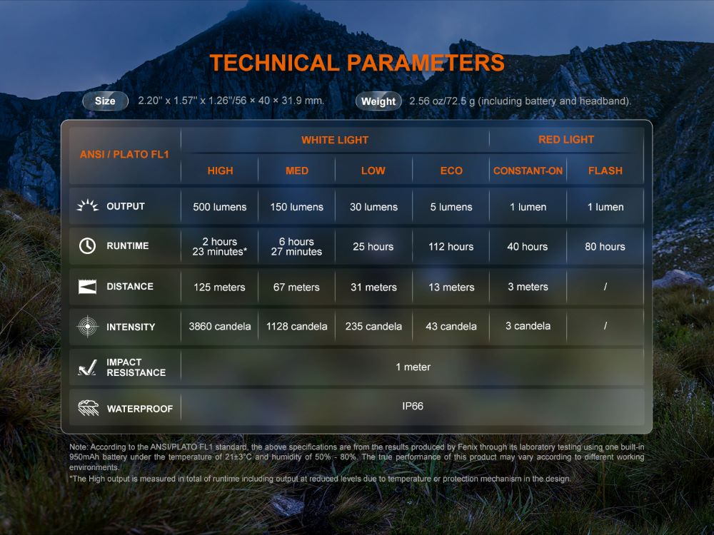 Челник с презареждаема батерия Fenix HL12R V2.0 LED лилав 500 лумена - Image 8