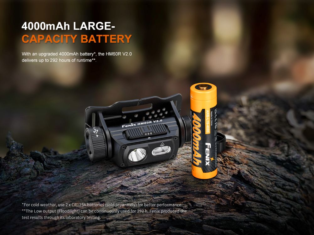 Челник LED Fenix HM60R V2.0 - Мощен презареждаем с 1600 лумена - Image 10
